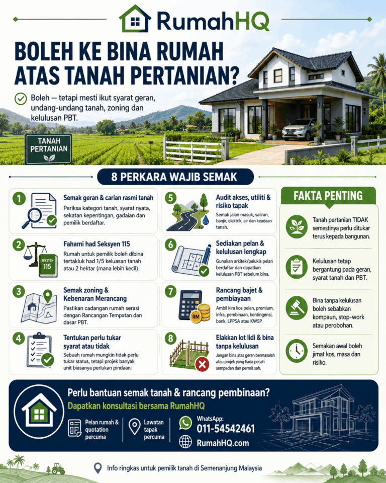 Boleh Ke Bina Rumah Atas Tanah Pertanian? Ramai Silap Faham—Ini 8 Syarat Penting Sebelum Mula Bina! | RumahHQ 5 Boleh Ke Bina Rumah Atas Tanah Pertanian Ramai Silap Faham—Ini 8 Syarat Penting Sebelum Mula Bina 1