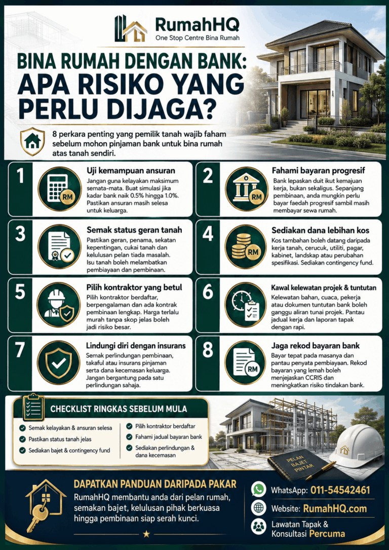 Bina Rumah Dengan Bank? 8 Risiko Besar Yang Ramai Terlepas Pandang Sebelum Duit Habis dan Projek Tergendala | RumahHQ 7 ChatGPT Image Jul 21 2026 11 17 51 PM 1