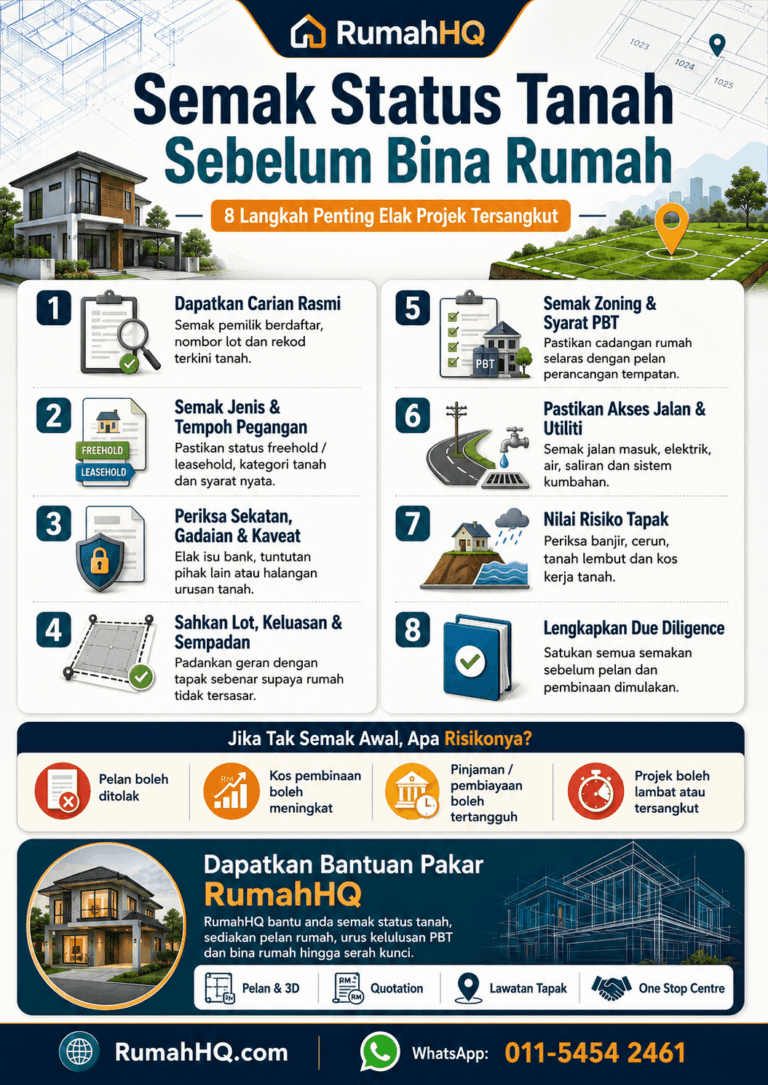 Jangan Bina Dulu! 8 Langkah Wajib Semak Status Tanah Sebelum Bina Rumah Agar Projek Tidak Tersangkut | RumahHQ 6 ChatGPT Image Jul 21 2026 11 23 42 PM 1