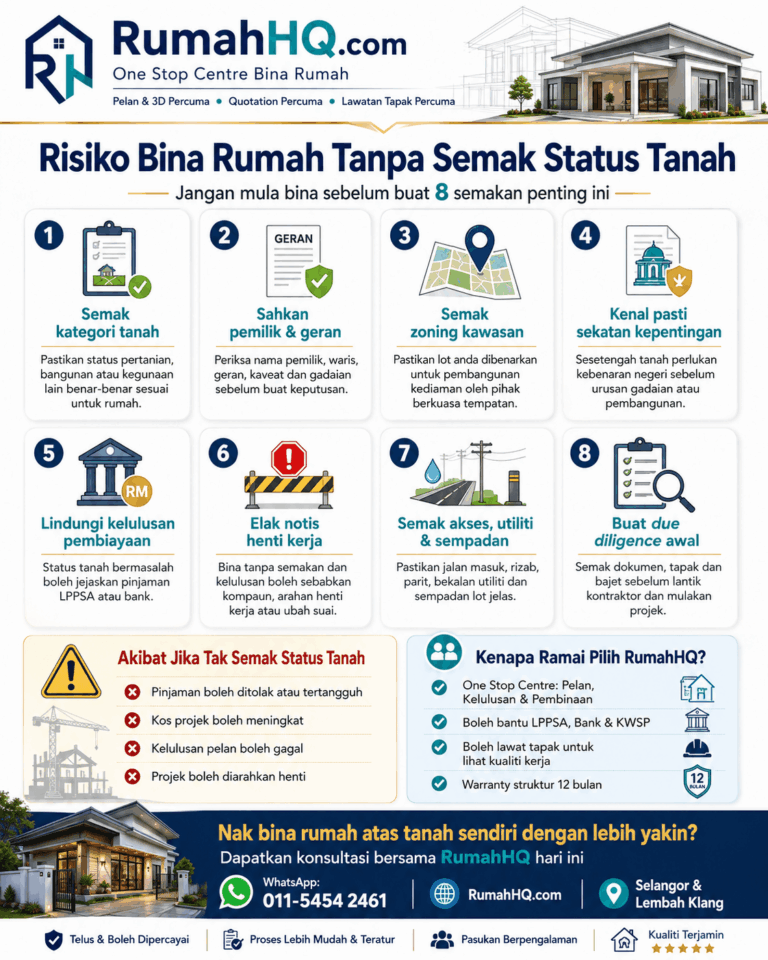 Tanah—Pinjaman Boleh Ditolak, Projek Tergendala & Binaan Diarah Henti | RumahHQ 5 Tanah—Pinjaman Boleh Ditolak Projek Tergendala amp Binaan Diarah Henti